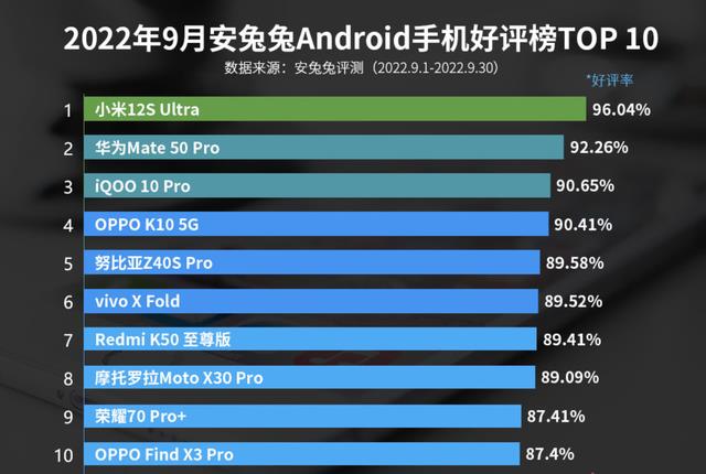 最新5g手机排行榜前十名，二千元左右5g手机推荐(附2023年最新排行榜前十名单)