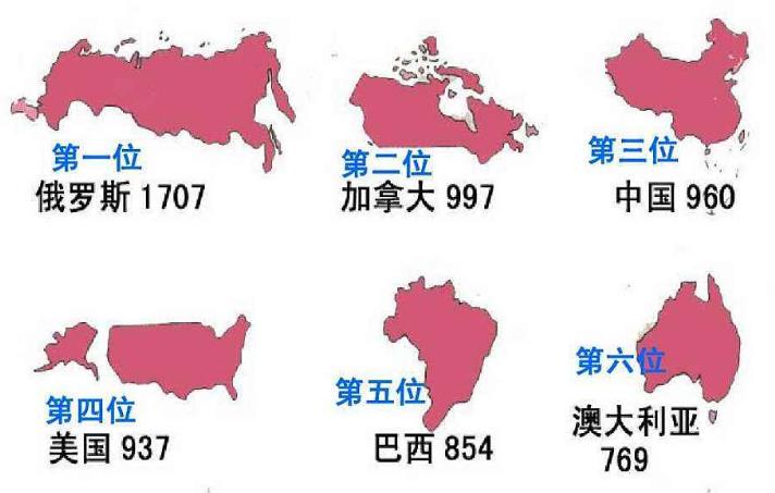 世界上面积最大的国家(国土面积最大的6个国家)插图