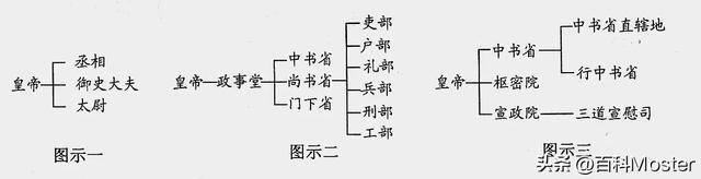 中国职位权力顺序排名(当官职位排名)插图