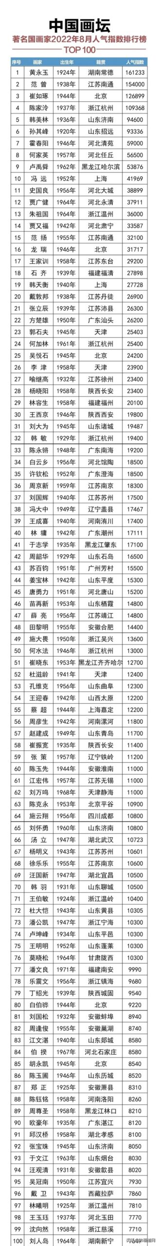 中国十大国画排名，中国最重要国画(附2023年最新排行榜前十名单)