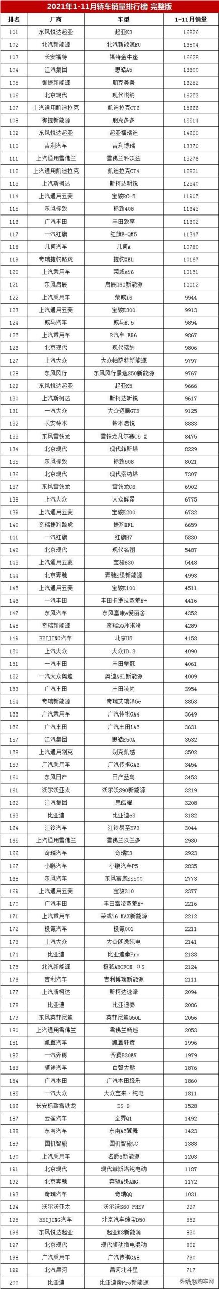 中国小汽车销售排行榜(吉利10万以内轿车)插图9
