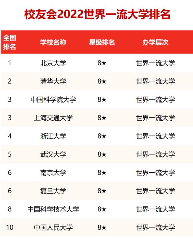 十大中国名牌大学，中国大学排名(附2023年最新排行榜前十名单)