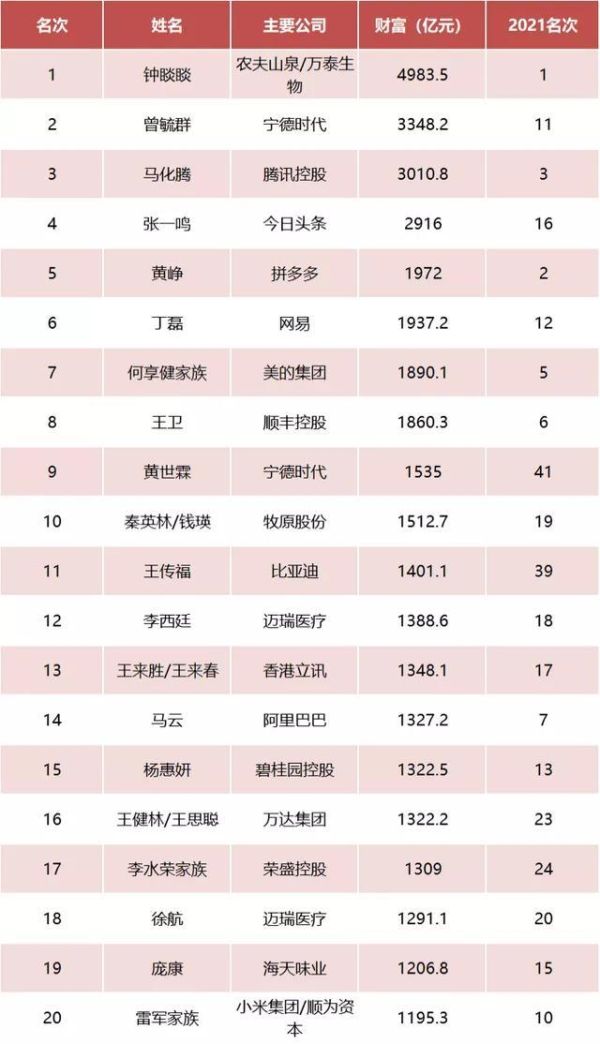 中国十大首富排名2023，福布斯中国富豪排行榜(附2023年最新排行榜前十名单)