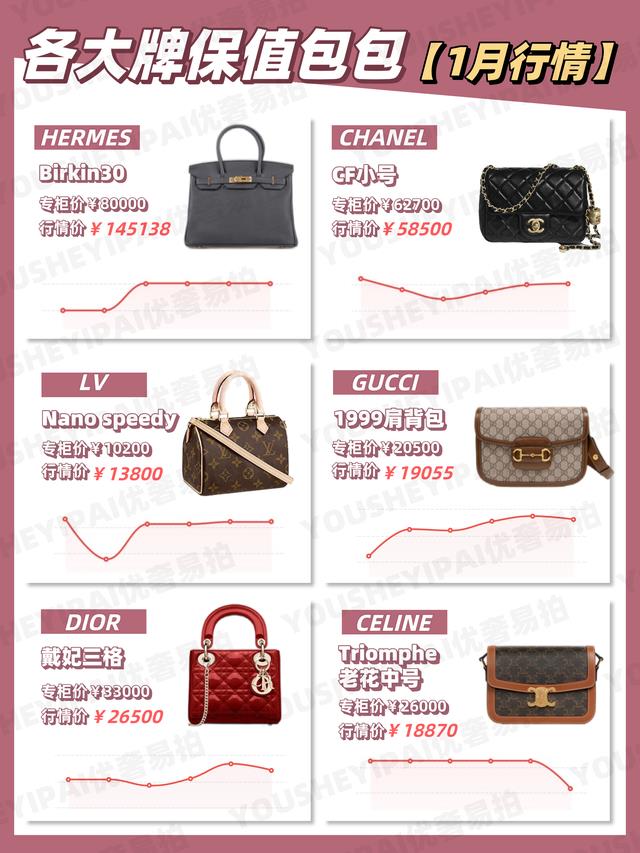 十大奢侈品排名包包，2023款奢侈品包包推荐(附2023年最新排行榜前十名单)