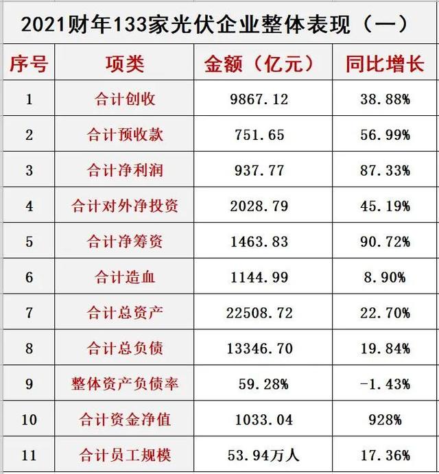 中国光伏企业排名前十名，2023光伏厂家最新排名(附2023年最新排行榜前十名单)
