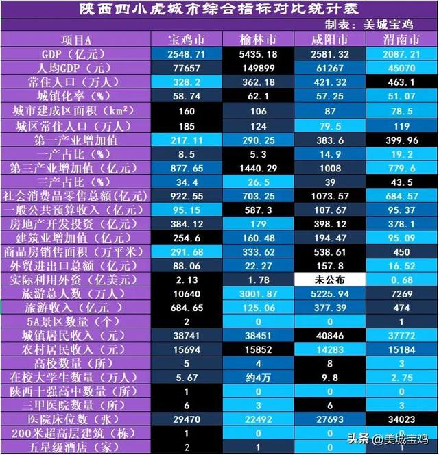 陕西最富裕的4个城市排行榜，陕西最富的4个城市(附2023年最新排行榜前十名单)