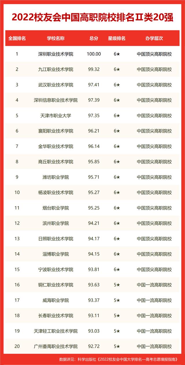 中国十大电力大学排名(中国电力学院排名)插图12