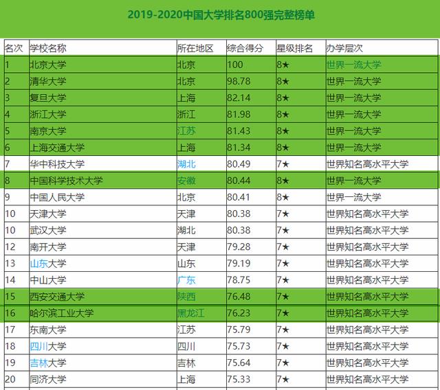 中国C9大学名单最新排名(C9大学名单有哪些)插图5