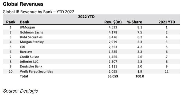 美国十大银行排行榜，美国银行股30年走势图(附2023年最新排行榜前十名单)
