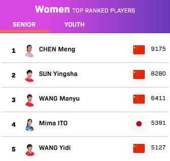 中国乒乓球男子排名，马龙(附2023年最新排行榜前十名单)
