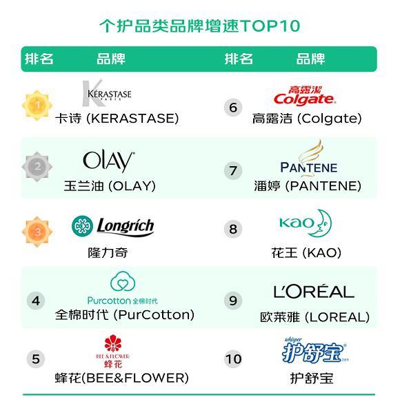 中国护肤品十大排行榜，美白提亮十大护肤品(附2023年最新排行榜前十名单)