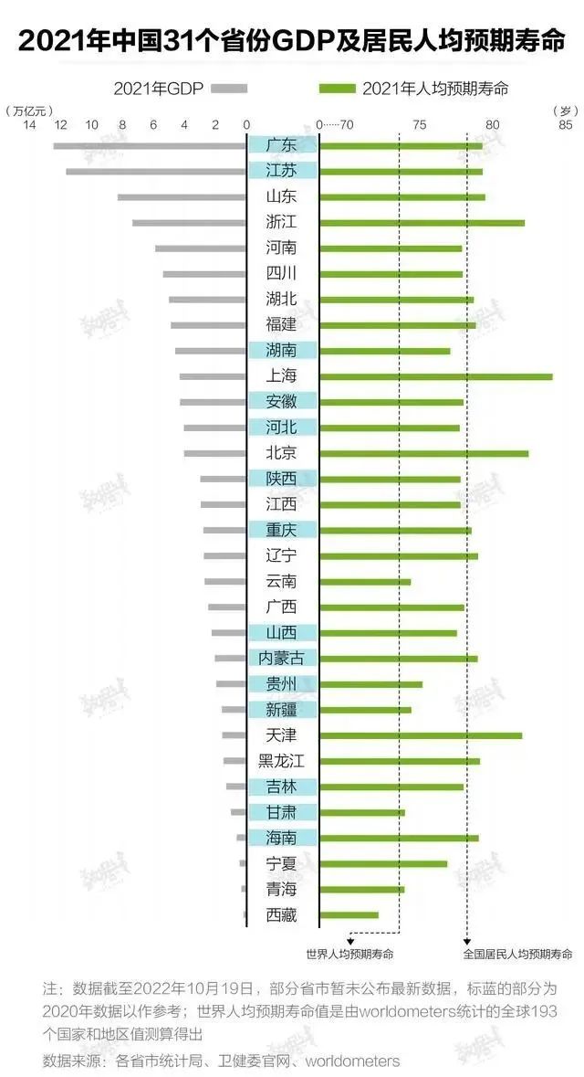 中国最长寿的省份排名(女性预期寿命显著高于男性)插图1
