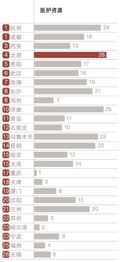 最值得买房的15个城市(中国最值得购房的城市)插图6
