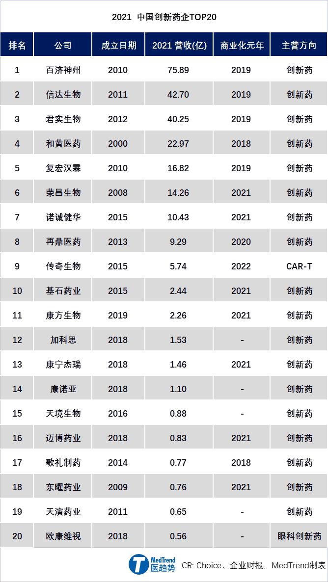 中国十大药企排名，2023中国创新药企TOP10排名(附2023年最新排行榜前十名单)