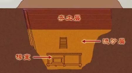 中国十大最诡异的古墓(这十大神秘古墓有些至今不敢挖掘)插图18