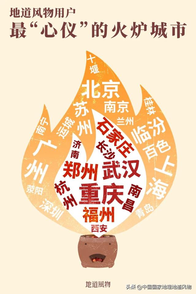 中国十大火炉城市排名(全国火炉排行榜)插图3