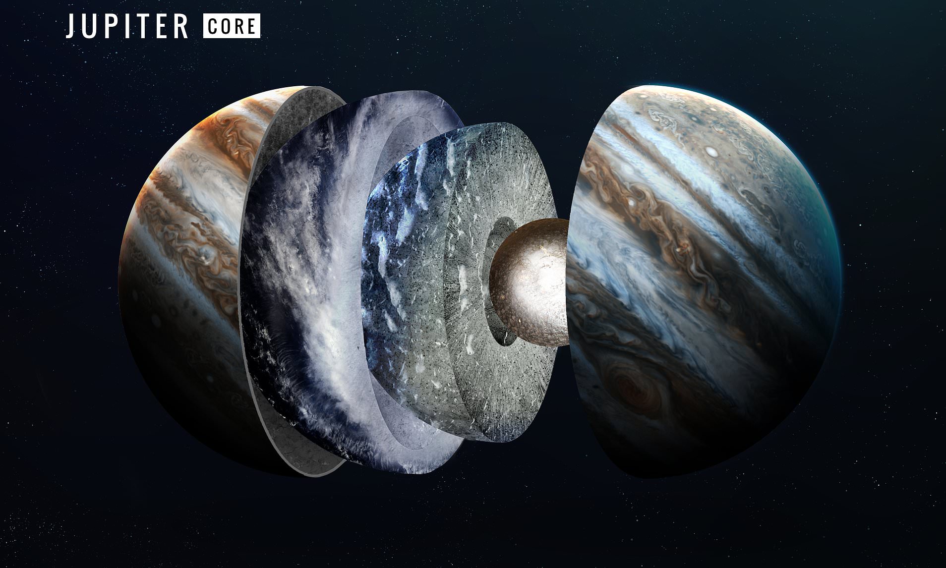 木星是地球的多少倍(木星体积相当于多少个地球)插图5