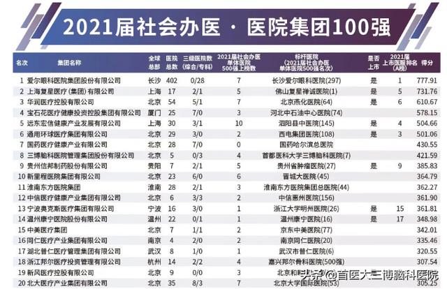 全国神经外科医院排名前十名，中国神经外科医院哪家好(附2023年最新排行榜前十名单)
