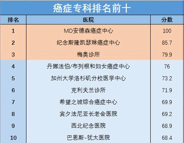 中国最好的十大医院，全国十大医院(附2023年最新排行榜前十名单)