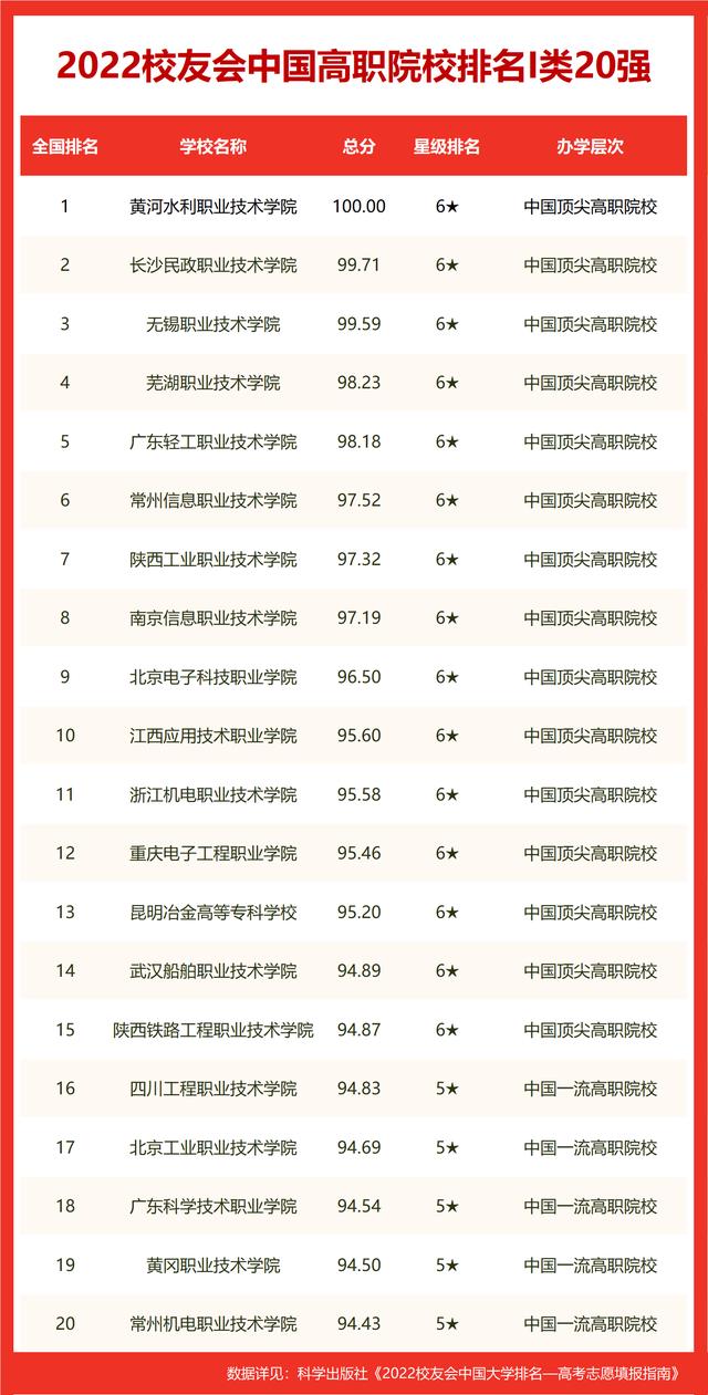 中国十大电力大学排名(中国电力学院排名)插图11