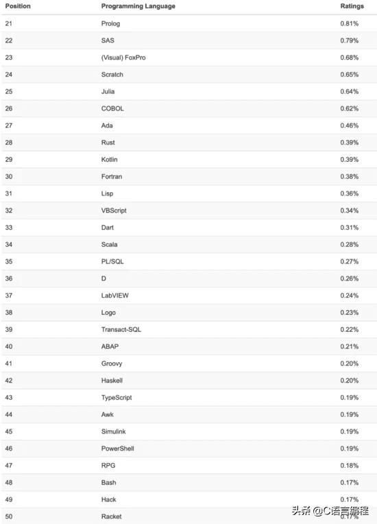 使用人数最多的语言排行榜(世界上精通语言最多的人)插图2