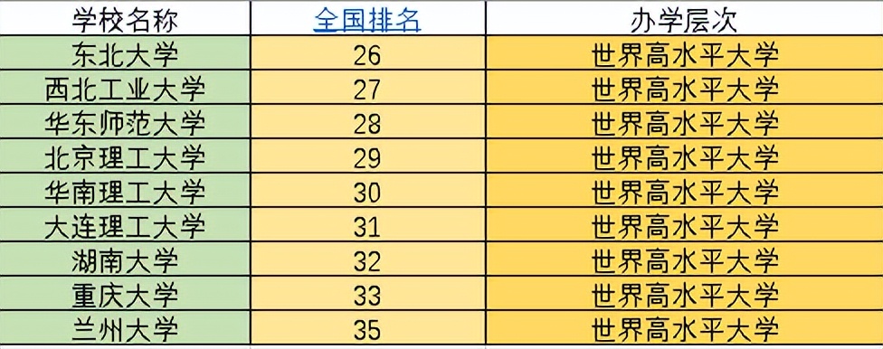 全国985学校排名顺序(中国顶尖的985学校名单一览表)插图8