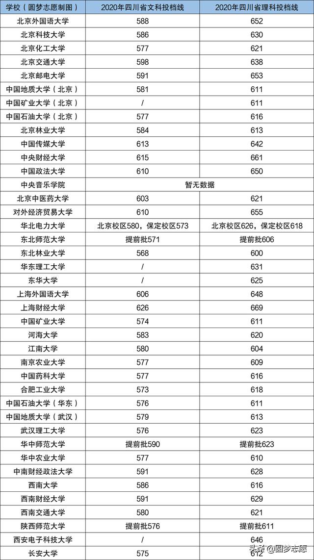 中国所有的211大学名单(纯211大学排名)插图2