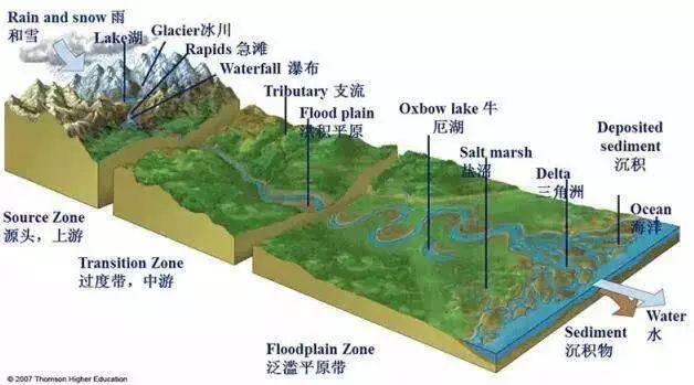 中国十大河流排名(中国河流分布地图)插图1