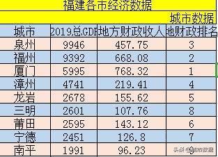 三明各区县面积排行，三明有多少个区县(附2023年最新排行榜前十名单)