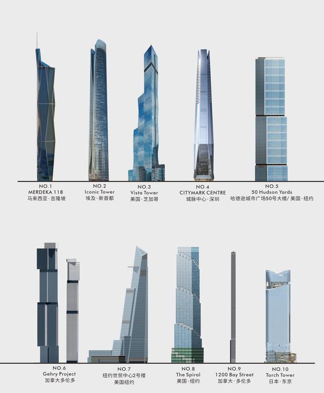 2023全球十大高楼排名，目前全国摩天高楼排名(附2023年最新排行榜前十名单)