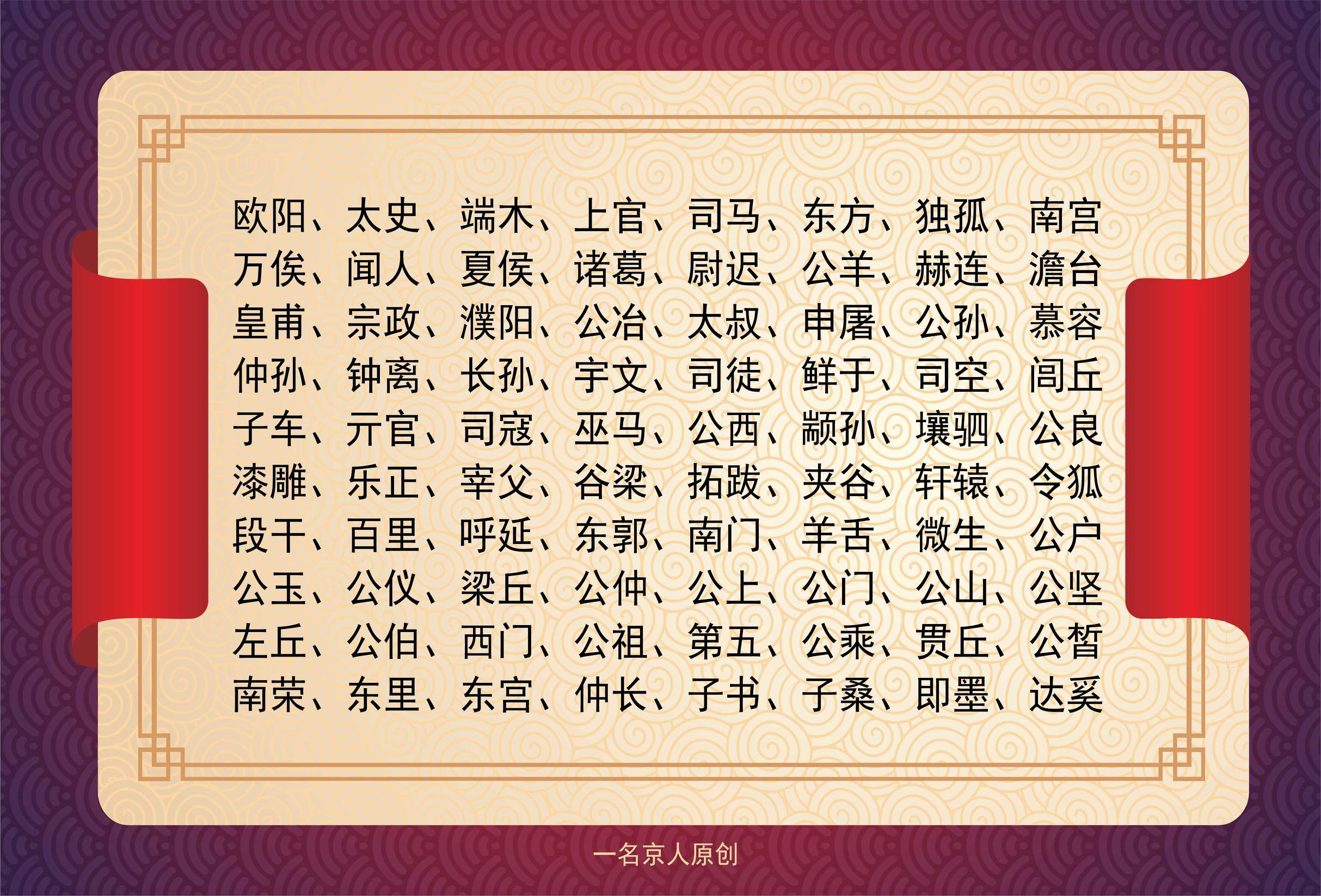 中国复姓有哪些(中国现存的81个复姓大盘点)插图1