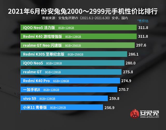 十大值得购买的手机，国产手机十大名牌排名(附2023年最新排行榜前十名单)