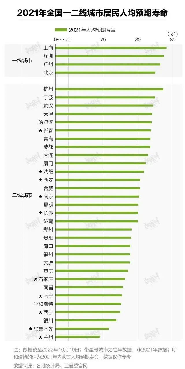 中国最长寿的省份排名(女性预期寿命显著高于男性)插图2