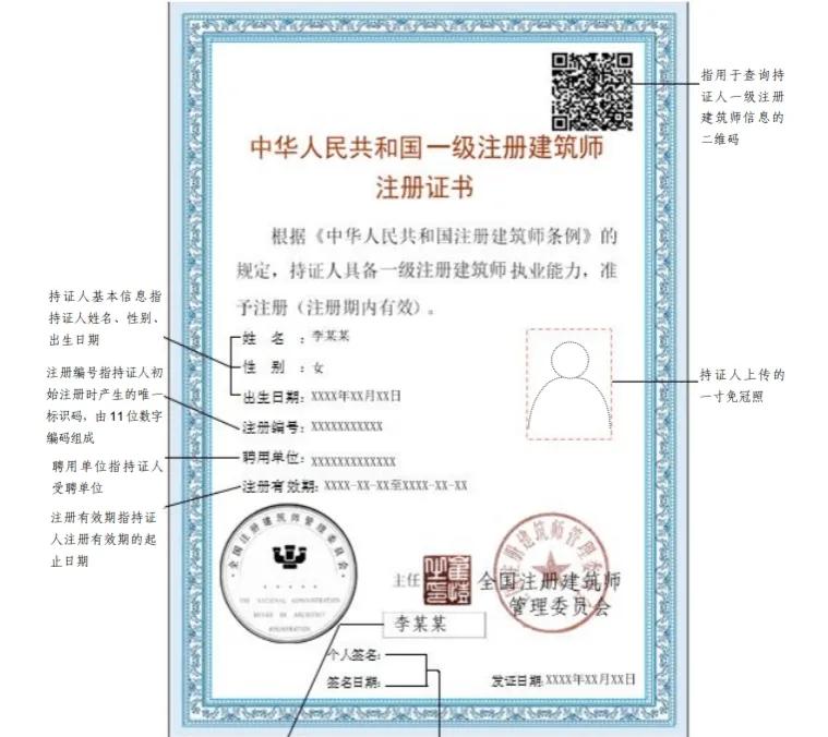中国十大含金量证书(最值得考的十大吃香证书排行榜)插图1