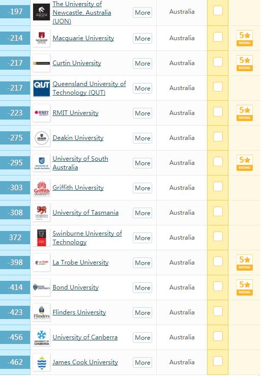 悉尼大学世界排名(悉尼大学留学一年花费多少)插图5