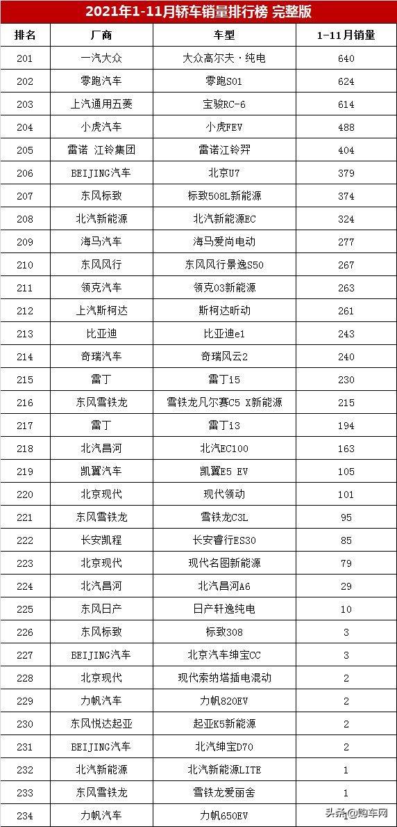中国小汽车销售排行榜(吉利10万以内轿车)插图10