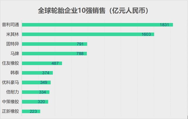 十大口碑最好的轮胎排名，中国十大最耐用轮胎(附2023年最新排行榜前十名单)