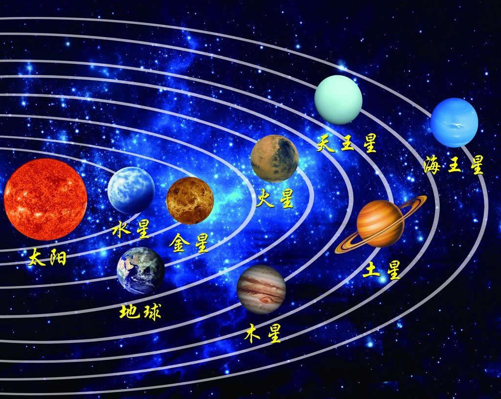 太阳系八大行星大小排名，八大行星排列顺序(附2023年最新排行榜前十名单)