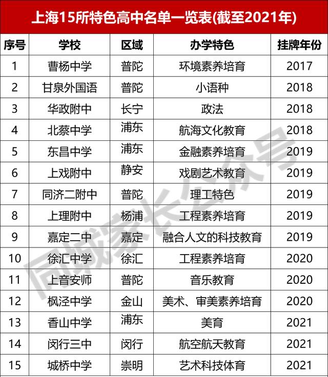 上海市曹杨中学，就读于上海曹杨中学是种怎样的体验(附2023年最新排行榜前十名单)