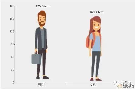 中国女生平均身高(哪个省的人最矮)插图4