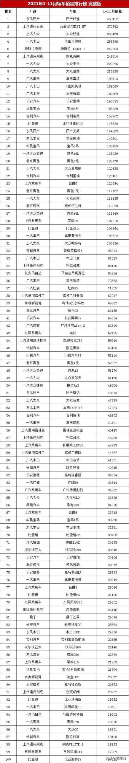 中国小汽车销售排行榜(吉利10万以内轿车)插图8