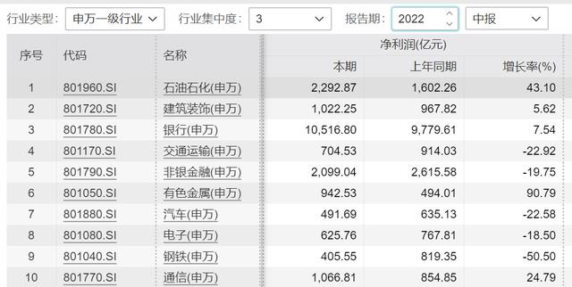 目前最热门的十大行业，中国最热门的十大行业(附2023年最新排行榜前十名单)