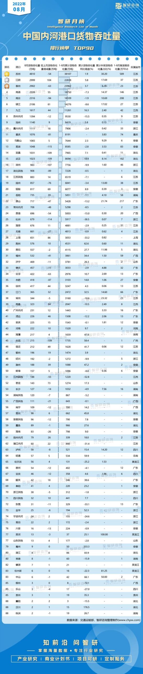 中国十大港口排名(中国十大港口排名2020)插图1