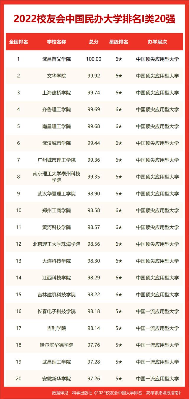 中国十大电力大学排名(中国电力学院排名)插图5