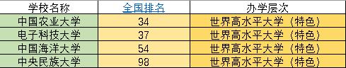 全国985学校排名顺序(中国顶尖的985学校名单一览表)插图10