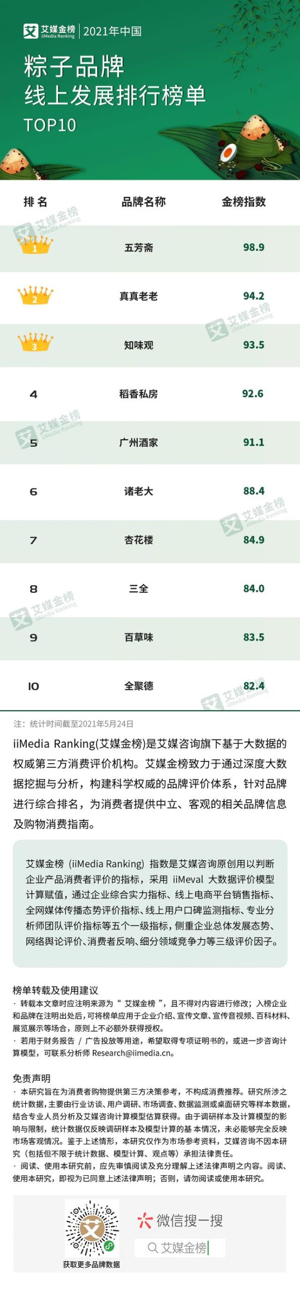 粽子品牌排行榜前十名，口碑最好的粽子店(附2023年最新排行榜前十名单)