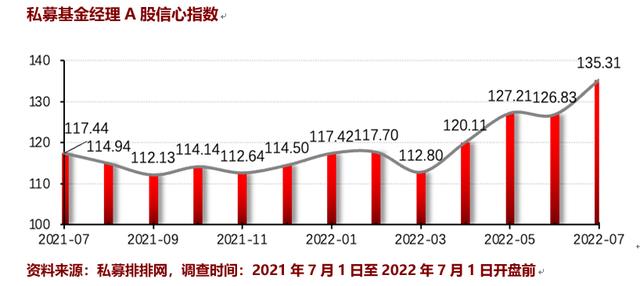 2022中国十大私募基金公司排名(2022年私募基金排名)插图