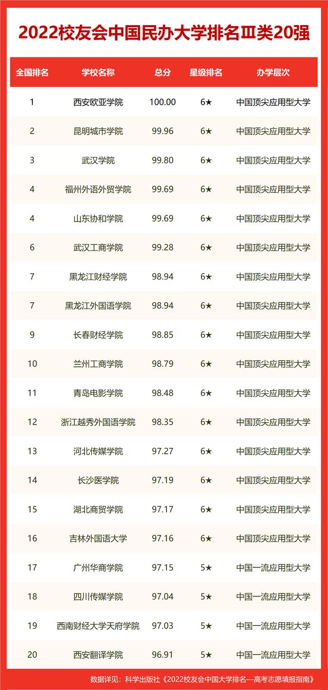 中国十大电力大学排名(中国电力学院排名)插图7