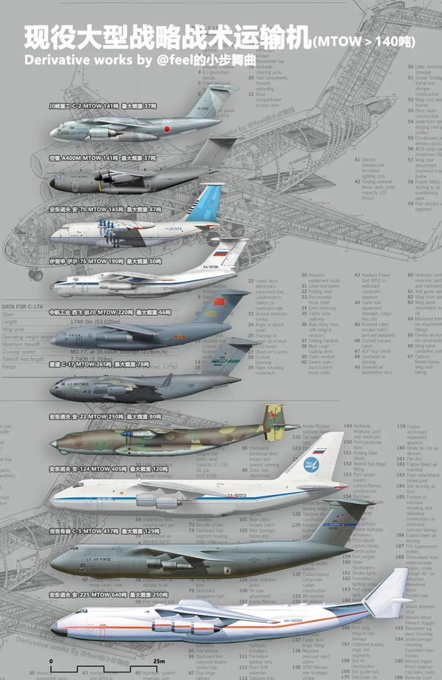 世界十大运输机排名(十大最恐怖战机)插图13