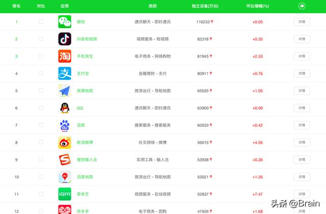新闻app排行榜前十名(十大渣男常用app)插图